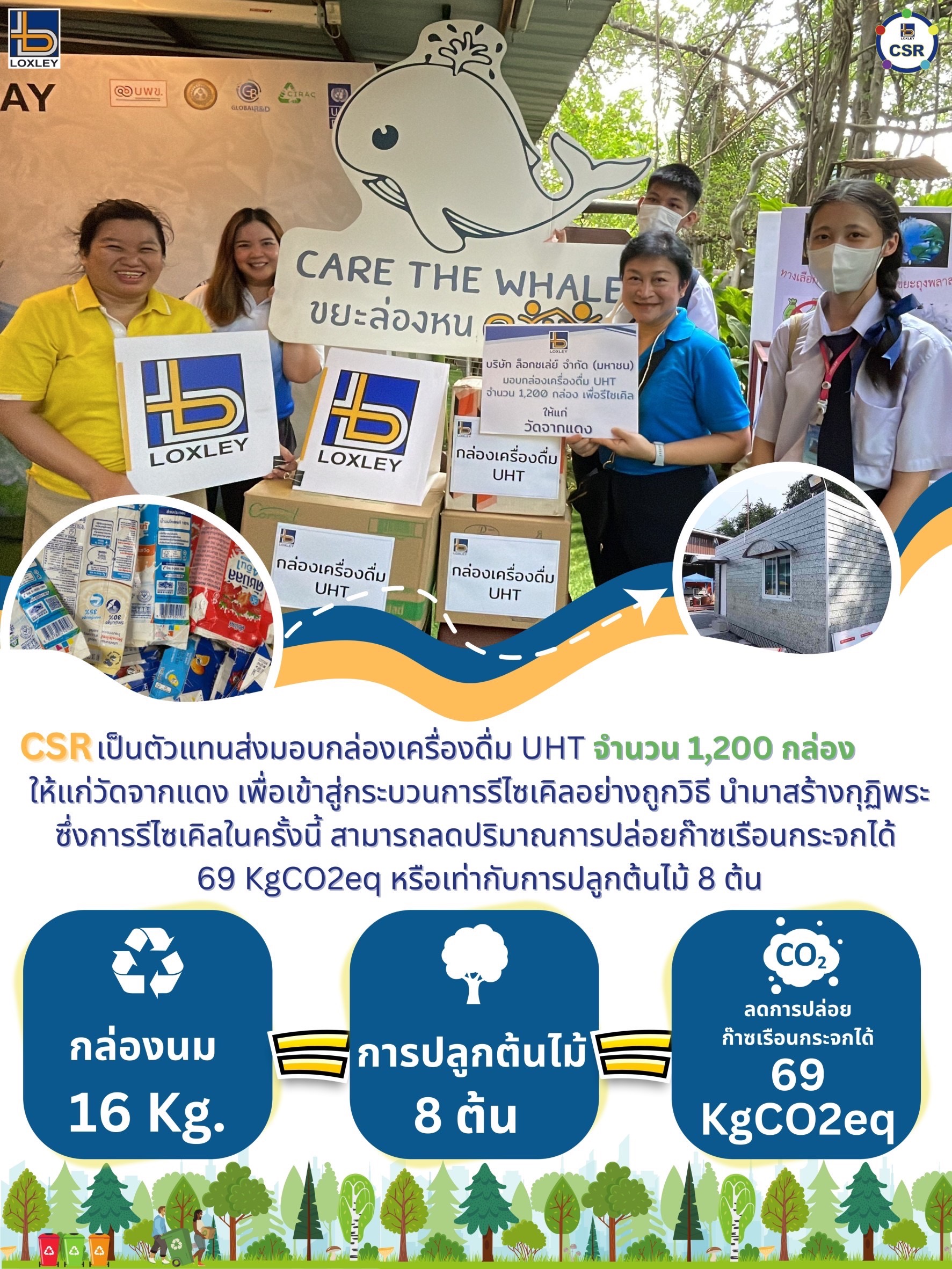 โครงการจัดการขยะ: กล่องรับบริจาคกล่องนม